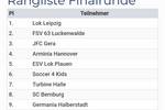 Elbepokal 2022 F-Junioren (9).jpg