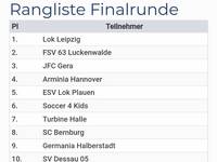 Elbepokal 2022 F-Junioren (9).jpg